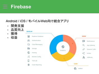 Firebase
Android / iOS / モバイルWeb向け統合アプリ
- 開発支援
- 品質向上
- 獲得
- 収益
 