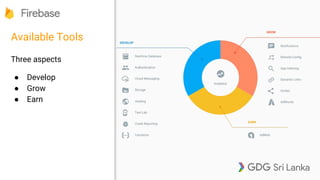 Available Tools
Three aspects
● Develop
● Grow
● Earn
 