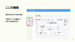 通知を受け取った時の処理
・通知のデータを確認して
お知らせ画面の表示
ここの機能
17
 