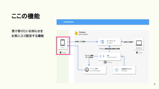 受け取りたいお知らせを
お気に入り設定する機能
ここの機能
8
 
