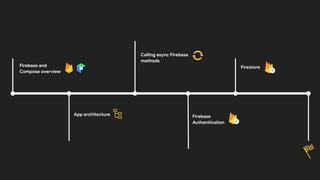 Building an Android app with Jetpack Compose and Firebase | PDF