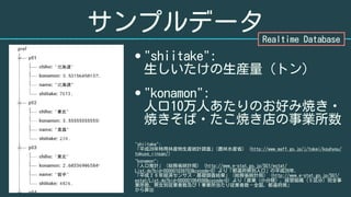 サンプルデータ
• "shiitake": 
生しいたけの生産量（トン）
• "konamon": 
人口10万人あたりのお好み焼き・
焼きそば・たこ焼き店の事業所数
Realtime Database
"shiitake": 
「平成28年特...