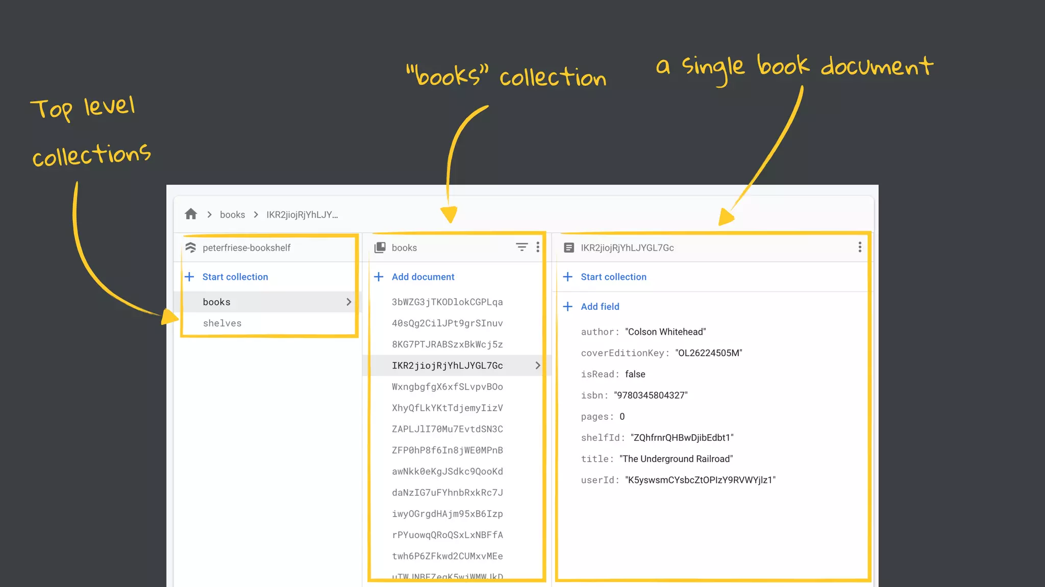 Top level
collections
“books” collection a single book document
 