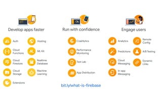 Run with confidence
Crashlytics
Performance
Monitoring
Test Lab
App Distribution
Engage users
Analytics
Predictions
Cloud
Messaging
Remote
Config
A/B Testing
Dynamic
Links
In-app
Messaging
Develop apps faster
Auth
Cloud
Functions
Cloud
Firestore
Hosting
ML Kit
Realtime
Database
Cloud
Storage
bit.ly/what-is-firebase
Extensions
Machine
Learning
 