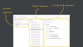 Top level
collections
“books” collection a single book document
 