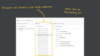 All books are stored in one single collection
Which user do
they belong to?
 