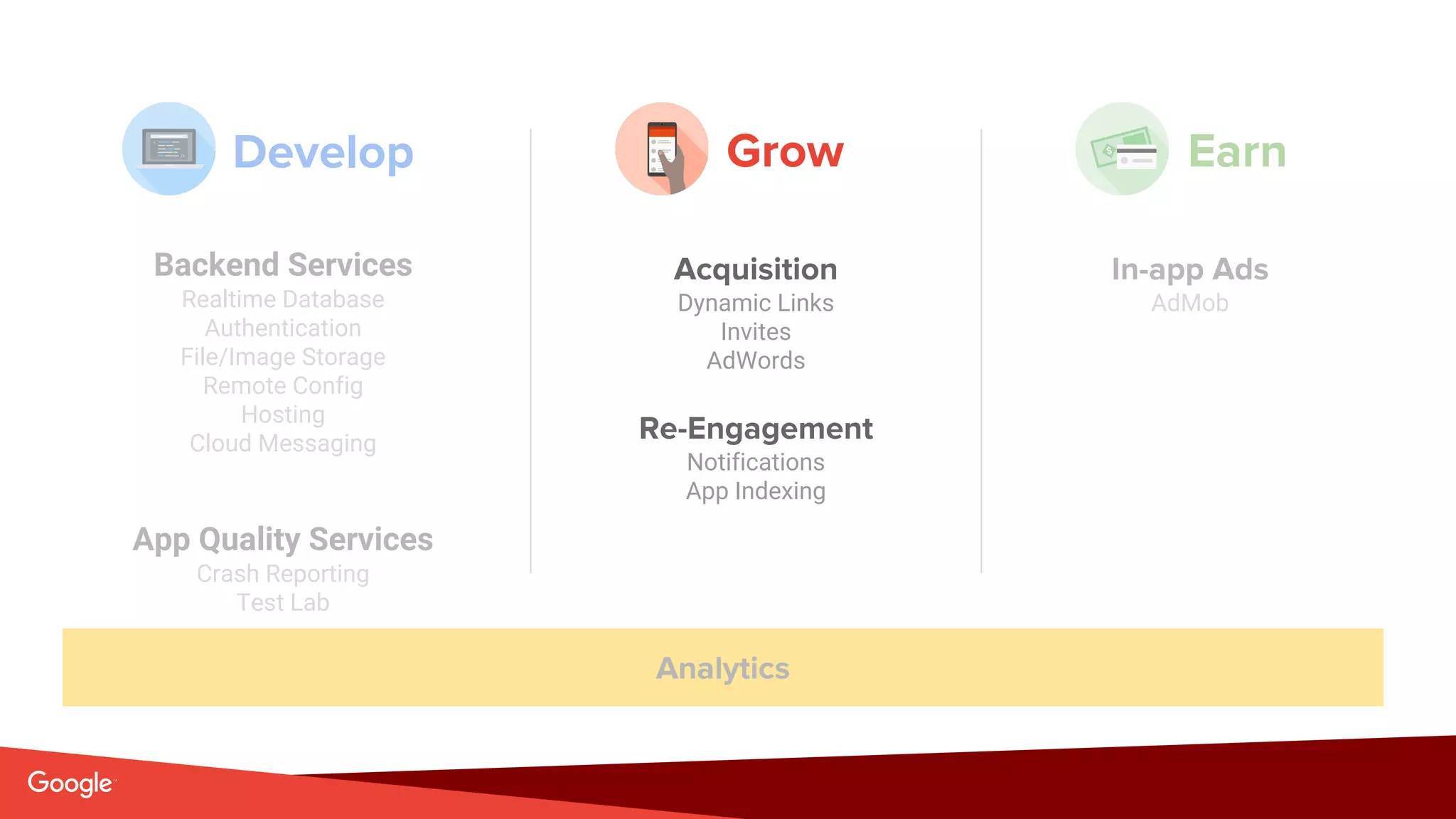 Source: Lorem ipsum dolor sit amet, consectetur adipiscing elit. Duis non erat sem
Teste no laboratório com dispositivos físicos
● Execute seu app em centenas de dispositivos físicos e virtuais
● Testes automatizados com relatórios detalhados
Backend Services
Realtime Database
File/Image Storage
Authentication
Remote Config
Hosting
Cloud Messaging
App Quality
Test Lab
Crash Reporting
 