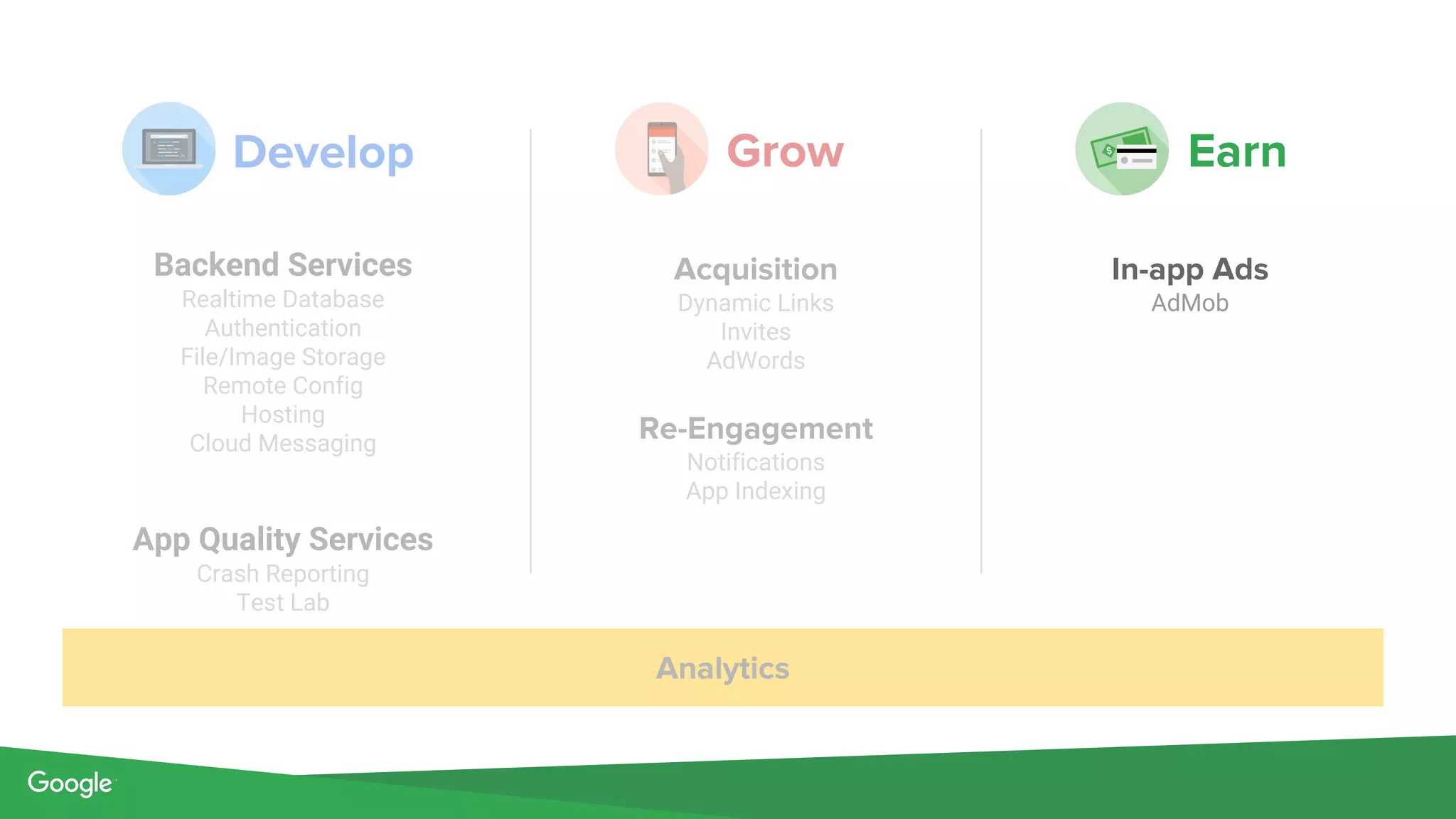 Mantenha seus usuários engajados
● Gestão gratuita de push notifications para iOS e Android,
construído no Firebase Cloud Messaging
● Medições no Firebase Analytics
● Faça disparos com base em seus segments de clientes, línguas,
SO, versão do app, etc
Acquisition
Dynamic Links
Invites
AdWords
Re-engagement
Notifications
App Indexing
 