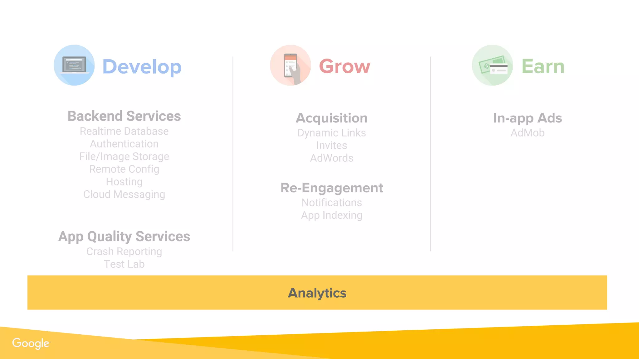 AnalyticsAnalytics
Grow
Acquisition
Dynamic Links
Invites
AdWords
Re-Engagement
Notifications
App Indexing
In-app Ads
AdMob
EarnDevelop
Backend Services
Realtime Database
Authentication
File/Image Storage
Remote Config
Hosting
Cloud Messaging
App Quality Services
Crash Reporting
Test Lab
 