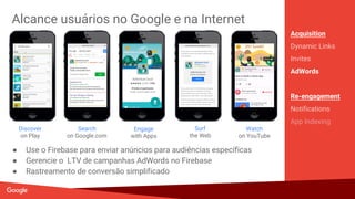 Links dinâmicos
Acquisition
Dynamic Links
Invites
AdWords
Re-engagement
Notifications
App Indexing
● Ofereça experiências mais refinadas de onboarding para novos
usuários.
● Aumentar retenção & engajamento
Post Social Pedido para
instalar o App
Instala e abre App
Sem Dynamic Links Com Dynamic Links
Landing Page genérica Conteúdo específico
 