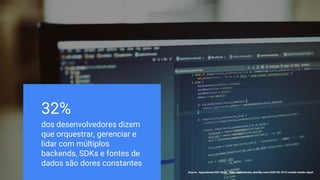 Source: Lorem ipsum dolor sit amet, consectetur adipiscing elit. Duis non erat sem
A app média usa um mínimo de 7 SDKs diferentes
Fonte: Google Internal Study
 
