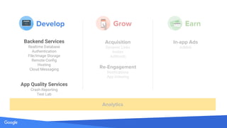 Source: Lorem ipsum dolor sit amet, consectetur adipiscing elit. Duis non erat sem
Um dashboard para monitorar e gerenciar sua app
 