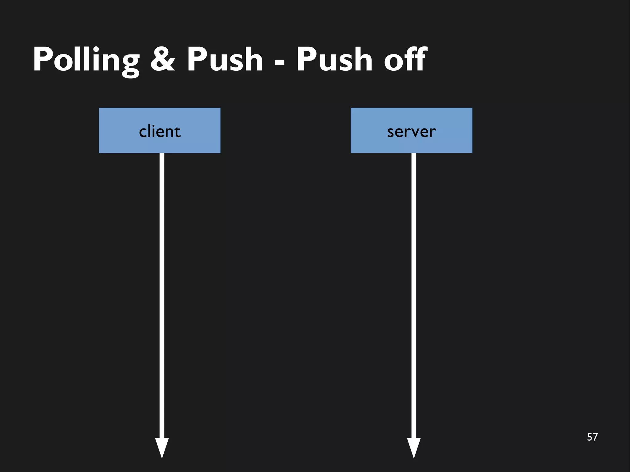 57 
Polling & Push - Push off 
client server 
 