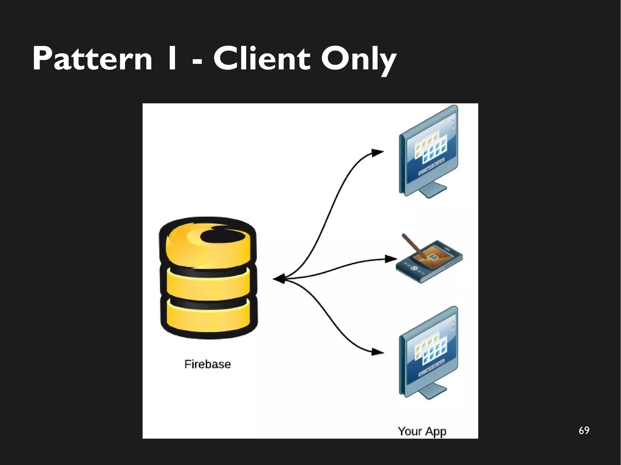 69 
Pattern 1 - Client Only 
 