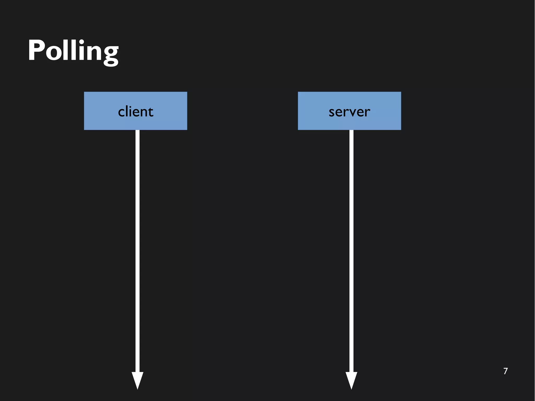7 
Polling 
client server 
 
