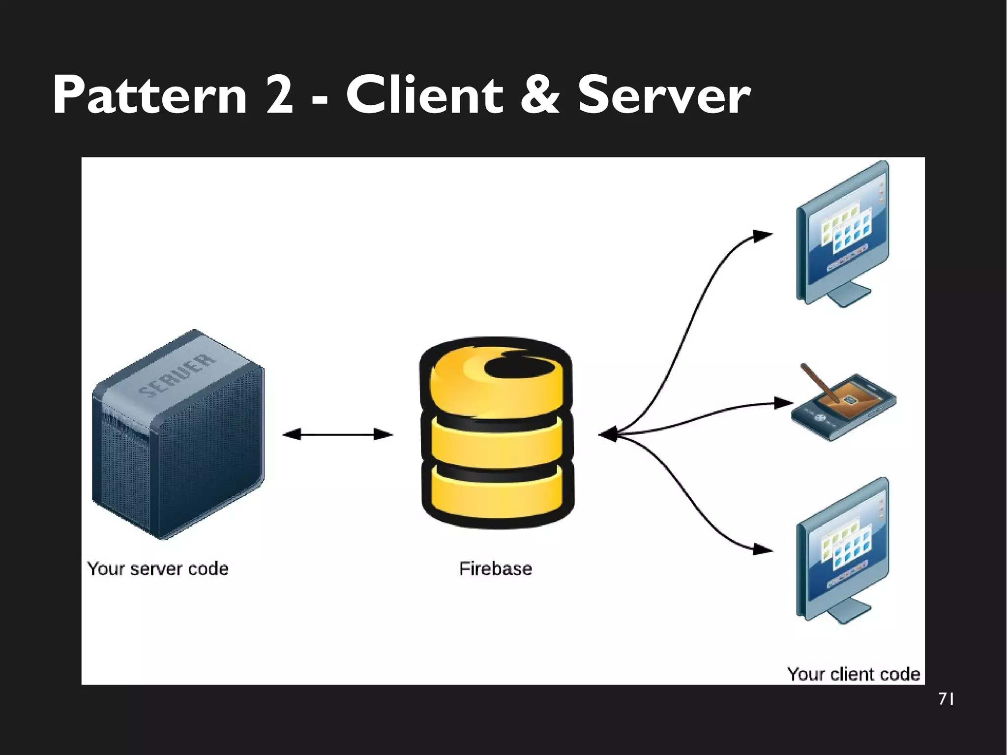 71 
Pattern 2 - Client & Server 
 