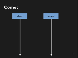13 
Comet 
client server 
 