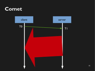 15 
Comet 
client server 
T0 
T1 
 