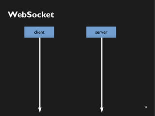 31 
WebSocket 
client server 
 