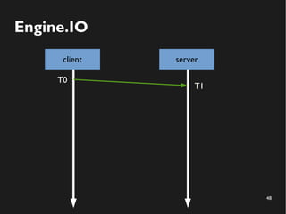 48 
Engine.IO 
client server 
T0 
T1 
 