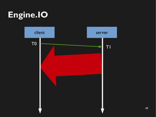 49 
Engine.IO 
client server 
T0 
T1 
 