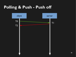 58 
Polling & Push - Push off 
client server 
T0 
T1 
T2 
 