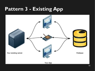 73 
Pattern 3 - Existing App 
 