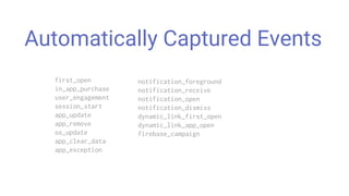 Automatically Captured Events
first_open
in_app_purchase
user_engagement
session_start
app_update
app_remove
os_update
app_clear_data
app_exception
notification_foreground
notification_receive
notification_open
notification_dismiss
dynamic_link_first_open
dynamic_link_app_open
firebase_campaign
 