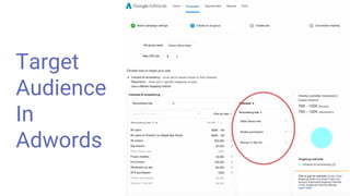 Target
Audience
In
Adwords
 