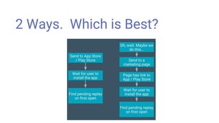 2 Ways. Which is Best?
 