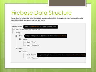 Firebase Data Structure
 