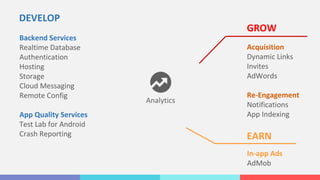 DEVELOP
GROW
EARN
Backend Services
Realtime Database
Authentication
Hosting
Storage
Cloud Messaging
Remote Config
App Quality Services
Test Lab for Android
Crash Reporting
Acquisition
Dynamic Links
Invites
AdWords
Re-Engagement
Notifications
App Indexing
In-app Ads
AdMob
Analytics
 