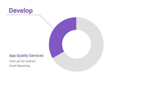 App Quality Services
 