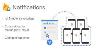 ⋅ UI Simple, sans codage
⋅ Construit sur la
messagerie cloud
⋅ Ciblage d’audience
 