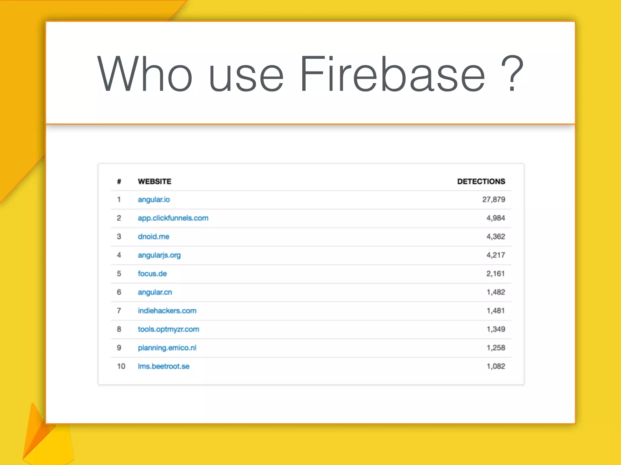 Who use Firebase ?
 