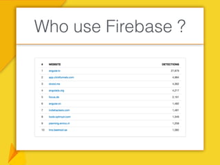Who use Firebase ?
 