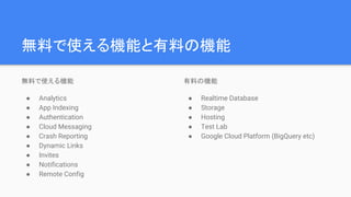 無料で使える機能と有料の機能
無料で使える機能
● Analytics
● App Indexing
● Authentication
● Cloud Messaging
● Crash Reporting
● Dynamic Links
● Invites
● Notifications
● Remote Config
有料の機能
● Realtime Database
● Storage
● Hosting
● Test Lab
● Google Cloud Platform (BigQuery etc)
 