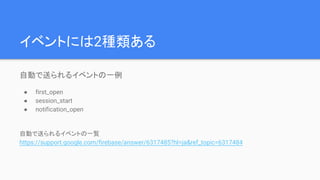 イベントには2種類ある
自動で送られるイベントの一例
● first_open
● session_start
● notification_open
自動で送られるイベントの一覧
https://support.google.com/firebase/answer/6317485?hl=ja&ref_topic=6317484
 