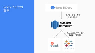 スタンバイでの
事例
デイリーでデータを
エクスポート
Redshiftからデータを
取得して可視化
 