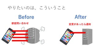 やりたいのは、こういうこと
都度問い合わせ 変更があったら通知
Before After
 