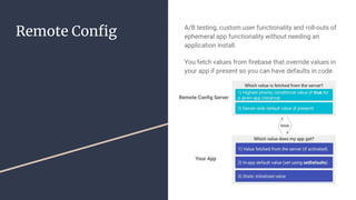 Remote Config A/B testing, custom user functionality and roll-outs of
ephemeral app functionality without needing an
application install.
You fetch values from firebase that override values in
your app if present so you can have defaults in code.
 