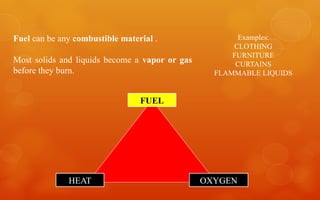 Solids Fire Examples arsonandfirebasicsforensicsclass1234.ppt