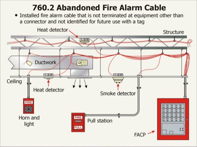35 Fire Alarm Pull Station Wiring Diagram