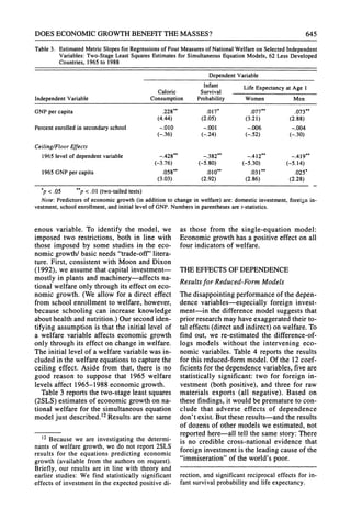 DOES ECONOMICGROWTHBENEFITTHEMASSES? 645
Table 3. EstimatedMetric Slopes for Regressions of FourMeasuresof National Welfare on Selected Independent
Variables: Two-Stage Least Squares Estimates for Simultaneous Equation Models, 62 Less Developed
Countries, 1965 to 1988
Dependent Variable
Infant Life Expectancy at Age 1
Caloric Survival
IndependentVariable Consumption Probability Women Men
GNP per capita .228** .017* .077** .073**
(4.44) (2.05) (3.21) (2.88)
Percent enrolled in secondary school -.010 -.001 -.006 -.004
(-.36) (-.24) (-.52) (-.30)
Ceiling/Floor Effects
1965 level of dependent variable -.428** -.382** -.412** -.419**
(-3.76) (-5.80) (-5.30) (-5.14)
1965 GNP per capita .058** .010** .031** .025*
(3.03) (2.92) (2.86) (2.28)
.p< 05 * < .01 (two-tailed tests)
Note: Predictors of economic growth (in addition to change in welfare) are: domestic investment, foreign in-
vestment, school enrollment, and initial level of GNP. Numbers in parentheses are t-statistics.
enous variable. To identify the model, we
imposed two restrictions, both in line with
those imposed by some studies in the eco-
nomic growth/ basic needs "trade-off' litera-
ture. First, consistent with Moon and Dixon
(1992), we assume thatcapital investment-
mostly in plants and machinery-affects na-
tional welfare only throughits effect on eco-
nomic growth. (We allow for a direct effect
from school enrollmentto welfare, however,
because schooling can increase knowledge
abouthealth andnutrition.)Oursecond iden-
tifying assumption is that the initial level of
a welfare variable affects economic growth
only throughits effect on change in welfare.
The initial level of a welfare variablewas in-
cluded in the welfare equationsto capturethe
ceiling effect. Aside from that, there is no
good reason to suppose that 1965 welfare
levels affect 1965-1988 economic growth.
Table 3 reportsthe two-stage least squares
(2SLS) estimates of economic growthon na-
tional welfare for the simultaneous equation
model just described.'2Results are the same
12 Because we are investigating the determi-
nants of welfare growth, we do not report 2SLS
results for the equations predicting economic
growth (available from the authors on request).
Briefly, our results are in line with theory and
earlier studies: We find statistically significant
effects of investment in the expected positive di-
as those from the single-equation model:
Economic growthhas a positive effect on all
four indicatorsof welfare.
THEEFFECTSOFDEPENDENCE
Resultsfor Reduced-FormModels
The disappointingperformanceof the depen-
dence variables-especially foreign invest-
ment-in the difference model suggests that
priorresearchmayhaveexaggeratedtheirto-
tal effects (directandindirect)on welfare. To
find out, we re-estimated the difference-of-
logs models without the intervening eco-
nomic variables. Table 4 reports the results
for this reduced-formmodel. Of the 12 coef-
ficients for the dependencevariables,five are
statistically significant: two for foreign in-
vestment (both positive), and three for raw
materials exports (all negative). Based on
these findings, it would be prematureto con-
clude that adverse effects of dependence
don't exist. But these results-and the results
of dozens of other models we estimated, not
reportedhere-all tell the same story: There
is no credible cross-national evidence that
foreign investmentis the leading cause of the
"immiseration"of the world's poor.
rection,andsignificantreciprocal
effects for in-
fantsurvivalprobability
andlife expectancy.
 