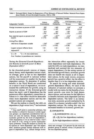 646 AMERICANSOCIOLOGICAL
REVIEW
Table 4. Estimated Metric Slopes for Regressions of FourMeasures of National Welfare: Reduced-Form Depen-
dence Models, 62 Less Developed Countries, 1965 to 1988
Dependent Variable
Caloric SuvIvnfant Life Expectancy at Age 1
IndependentVariable Consumption Probability Women Men
Foreign investment as percent of GDP .002 -.002 .018* .018*
(.08) (-.65) (2.25) (2.23)
Exports as percent of GDP .014 .003 -.007 -.013
(.70) (1.05) (-.97) (-1.67)
Raw materialexports as percent of all -.067** -.007** -.014* -.011
exports (-3.74) (-2.68) (-2.05) (-1.57)
Ceiling/Floor Effects
1965 level of dependent variable -.236* -.240** -.215** -.251**
(-2.17) (-5.65) (-5.28) (-5.91)
Largest variance inflation factor 1.21 1.22 1.21 1.21
Adjusted R2 .21 .36 .35 .39
<.05 *p < .01 (two-tailed tests)
Note: Numbers in parentheses are t-statistics.
Testingthe Distorted-GrowthHypothesis:
Are Returns-to-GrowthLower in More
Dependent LDCs?
In the distorted-growth version of depen-
dency theory,more dependentnationscould,
on average, grow as fast as less dependent
nations, but the payoff in national welfare
will be nonexistent (or smaller) for the more
dependent nations. To determine if welfare
benefits in the Third World are conditional
on a nation's level of dependence, we re-es-
timatedthe coefficients for growth, using an
interaction design. If the distorted-growth
thesis has merit-and if dependence has the
paramounteffect dependency researchersat-
tributeto it-that effect should be detectable
when more dependent nations and less de-
pendent nations arecompared.
We use the median to classify the LDCson
dependence (high versus low),13 andestimate
13 Anycutoffpointis somewhatarbitrary,
but
the medianis attractive
becauseit yields equal-
size groups-an important
consideration
hereas
there are only 62 nations.Simply multiplying
economicgrowthby the level of dependence-
whendependence
is on anintervalscale-won't
do when N = 62, owing to severe multicollin-
earityproblems.
Usingthemediantoclassifythe
62 nationsas "moredependent"
and"lessdepen-
dent"producesgroupssharplydifferentwithre-
gardto dependence(e.g., annualforeigninvest-
the interaction effect separately for invest-
ment dependence and tradedependence. (To
rankthe LDCson tradedependence, we stan-
dardized and summed the two measures of
exportdependence.) In the strong version of
the distorted-growththesis, economic growth
does not benefit the masses at all in depen-
dent nations. In the weak version, economic
.growth has a positive effect, but the effect is
smaller thanit is in less dependent nations.
To search for strong and weak distorted-
growth dependence effects, for each of the
indicators of national welfare we estimate a
model with two termsfor the benefits of eco-
nomic growth-one term for high depen-
dence nations,andone termfor thedifference
in benefits between moredependentand less
dependent nations. The latter is an interac-
tion term,economic growthmultiplied by D,
whereD is adummyvariablecoded 1for less
dependent nations. By coding this way, the
estimated benefits to economic growth are:
Ph
GNPGROWTH
+ 12(GNPGROWTH
x D) =
(pi + 12) for low dependence nations;
P3I
for high dependence nations.
mentrateaverages12.9percentforthemorede-
pendentgroupof nationsversus2.8 percentfor
theless dependent
group).
 