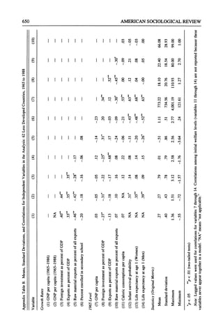 650 AMERICANSOCIOLOGICAL
REVIEW
u c' I I I I N t O N t O ? b. o N
c~~~I
%n r
c
111 1
1I I I
I11 1 c ic s s 9 0
00 ~ ~ ~ ~ ~ ~ ~ ~ ~ ~ ~ ~ ~ ~ ~ ~ ~ ~ ~ ~ ~~~~~~~~~~.
00~~~~~~~~~~~~~~~~~~~~~
as~~~~~~~~~~~~~~~~~~~~~~~~~~~~~~~~~~~~~~~~~~~C
^~
~l
., ' I' ' ' ' I I ' I
I Y
cc 0
cq
= 1In I
e~~ ~~~~~~~~~~
; _- ooNo
10~~~~~~~~~~~~~~~~~~~~~
10 tn q oo 00 all
e _ o o > > r
e)
_ C CO-)
b-A
1-i i I' " I
0 ~ ~ ~ ~ ~ ~~ ~~ ~~~~~~~~~~~~~~~~~~~~~~.
2 l " Z ^t 1 o s _o Z Z Z N Nt 3o
CO~~~~~~~~~~~~~~~~~~~~~~~~~~~~~~~~~~~~~~~~~~~C
C- . "
j r -
G , 3 _cs
)ns9ixoo-c
o t=2tg2=2
CZ~~~~~~~~~~~~~~~~~~~~~~~~~~~~~~C
0
~~~
.0 ~~ ~ ~ 0
CU
~ ~ ~ o 0 00
II- Icci Oc - - 0 N N
I I I coc~
-Icc< ci~~~~c c
o U, 0.
Cs , xE
CU * < < < N 0
W ~o ONCOC
 