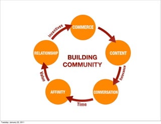 Tuesday, January 25, 2011
 