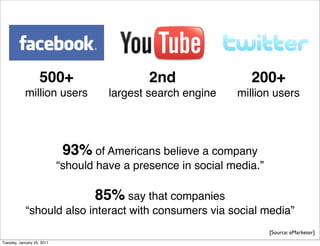 500+                      2nd                 200+
            million users             largest search engine    million users




                             93% of Americans believe a company
                            “should have a presence in social media.”

                                   85% say that companies
            “should also interact with consumers via social media”
                                                                        [Source: eMarketer]
Tuesday, January 25, 2011
 