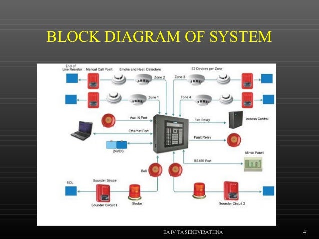 [DIAGRAM] Fire Alarm System Block Diagram - MYDIAGRAM.ONLINE