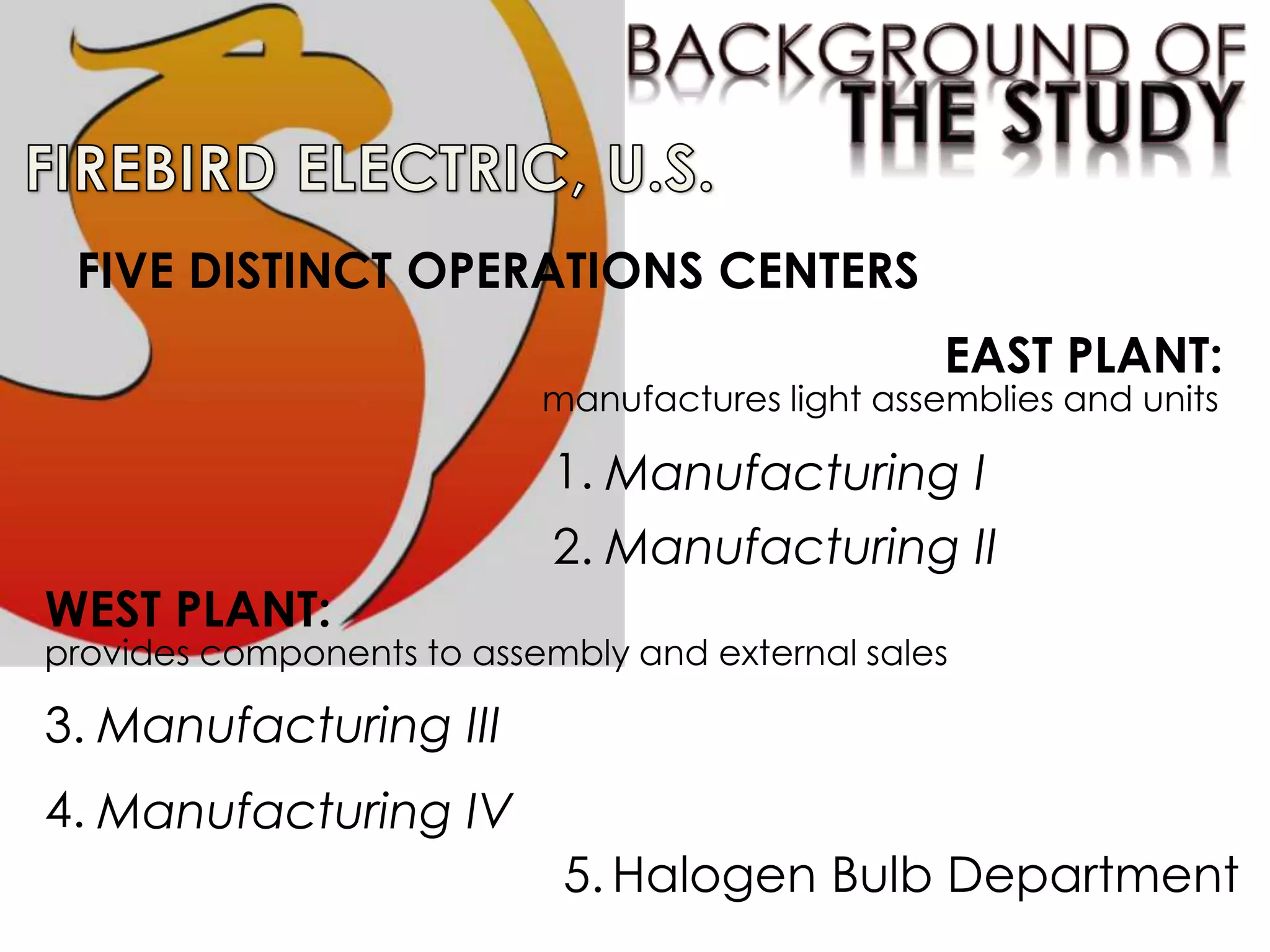 FIVE DISTINCT OPERATIONS CENTERS
1.
2.
3.
4.
Halogen Bulb Department
EAST PLANT:
manufactures light assemblies and units
Manufacturing I
Manufacturing II
WEST PLANT:
provides components to assembly and external sales
Manufacturing III
Manufacturing IV
5.
 